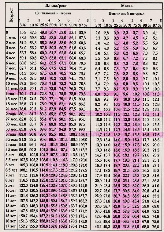 fizicheskoe-razvie-devochek
