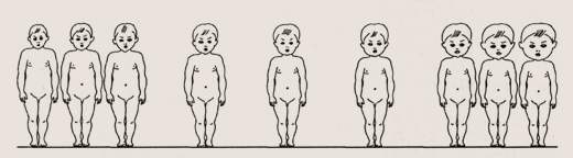 Физическое развитие детей. Процентное распределение детей по окружности головы