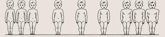 Физическое развитие детей. Процентное распределение детей по окружности груди