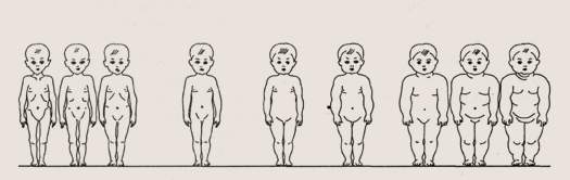 Физическое развитие ребенка. Процентное распределение детей по весу